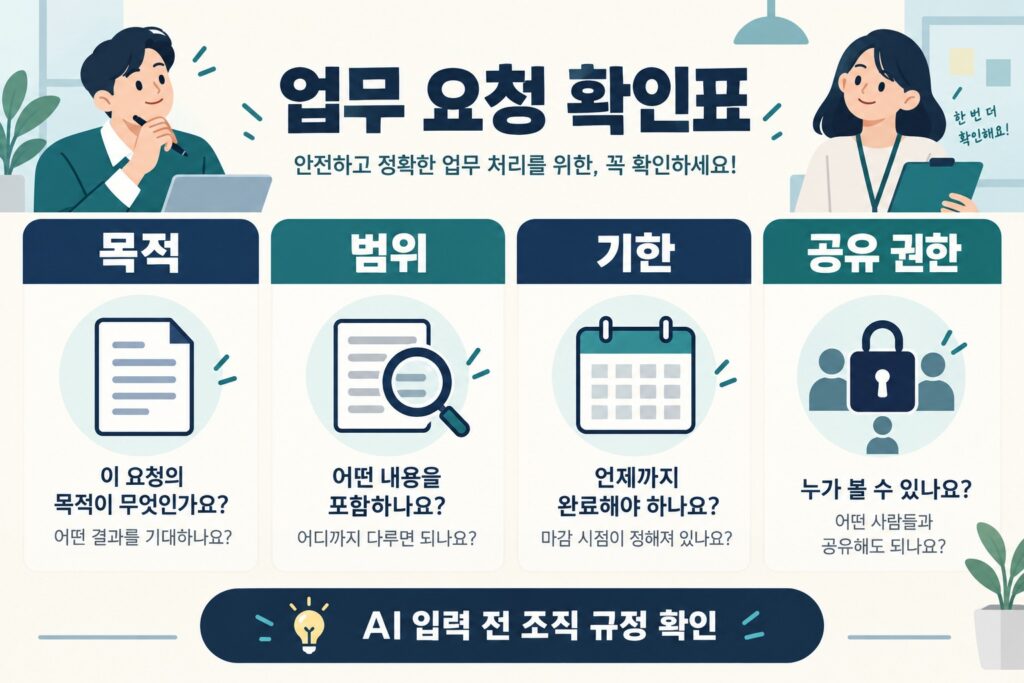 업무 요청 확인: 목적·범위·기한·공유 권한