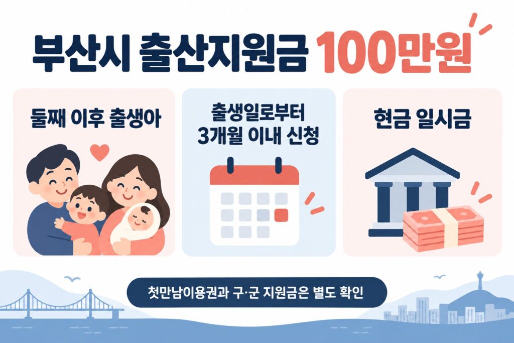 부산시 둘째 이후 출산지원금 100만원과 출생일로부터 3개월 신청기한