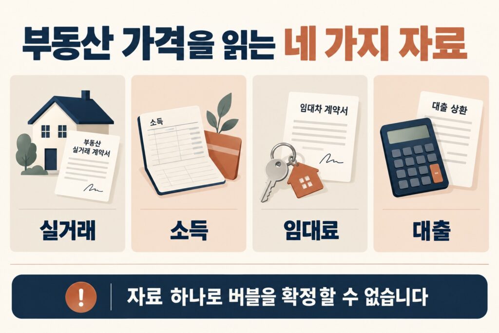 부동산 가격 확인 자료: 실거래·소득·임대료·대출; 단독 버블 판정 불가