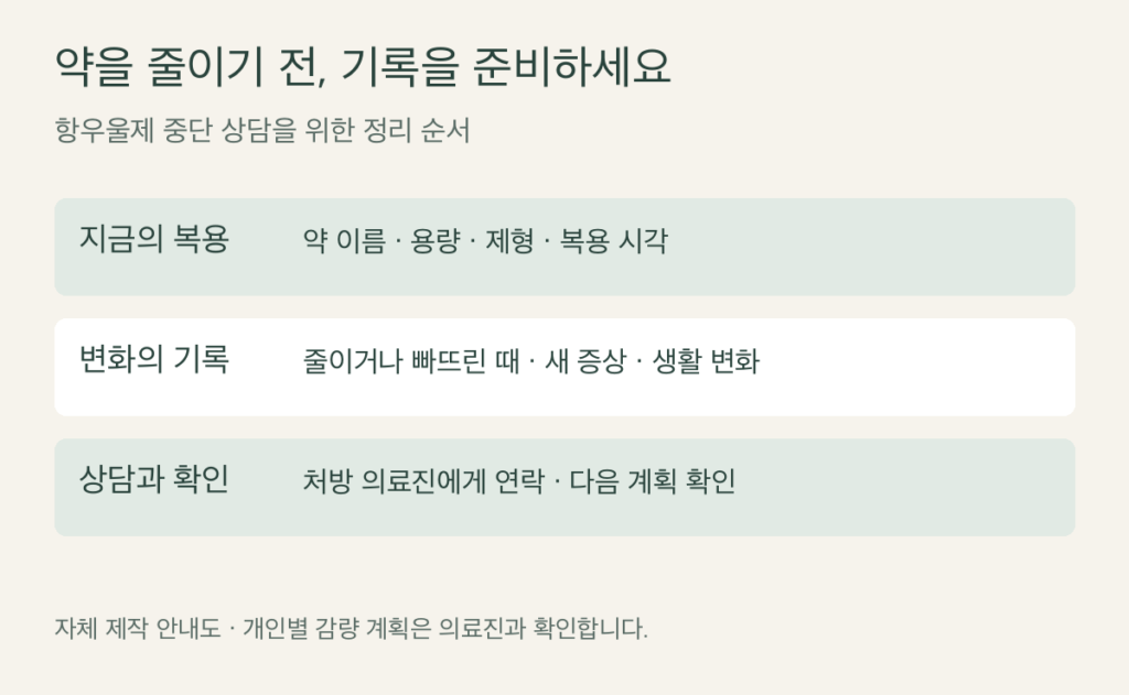 항우울제 중단 전 복용 정보·증상 변화·상담 계획을 기록하는 자체 제작 안내도