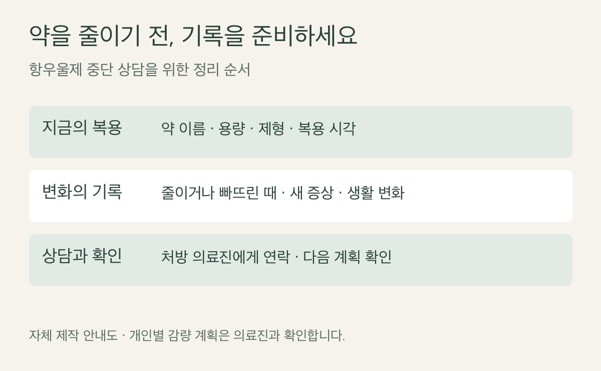 항우울제 중단 전 복용 정보·증상 변화·상담 계획을 기록하는 자체 제작 안내도